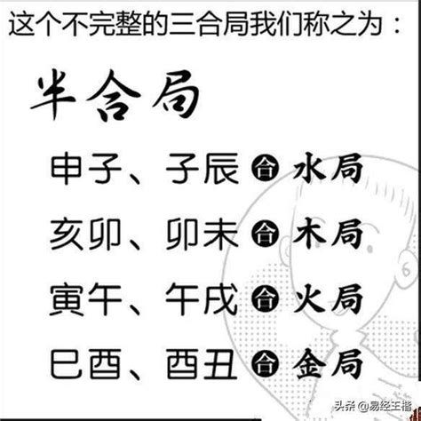 子辰申|八字命理解析：地支三合局中“申子辰”化水的條件